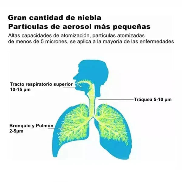 Nebulizador Portátil Silencioso 😪🫁 PARA PEQUES Y GRANDES 👶🏻👵🏼