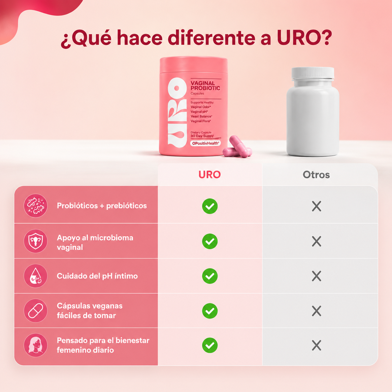 URO Suplemento Probiótico Vaginal - Mejora tu salud y mal olor